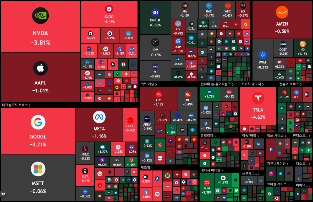 뉴욕 증시 주가 지수 이미지