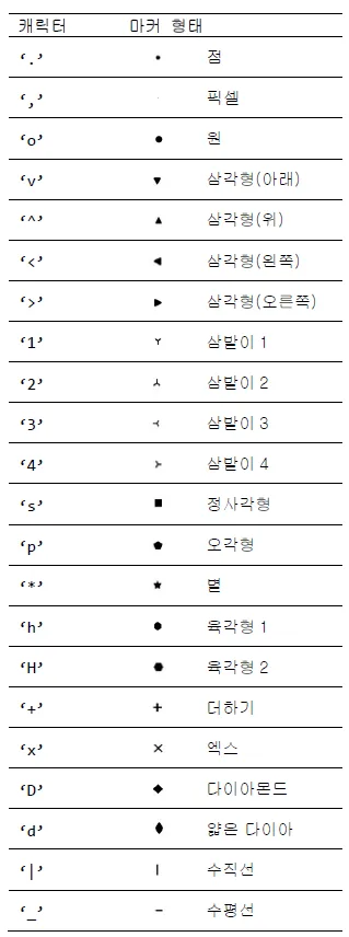 pyplot-markers