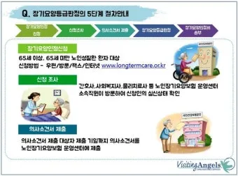 장기요양 등급 신청 절차 인정조사 점수 재가시설 선택_24