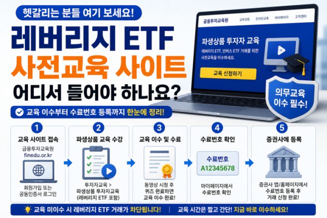 레버리지 ETF 교육 사이트