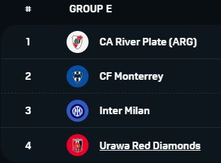 클럽월드컵 2025 개요