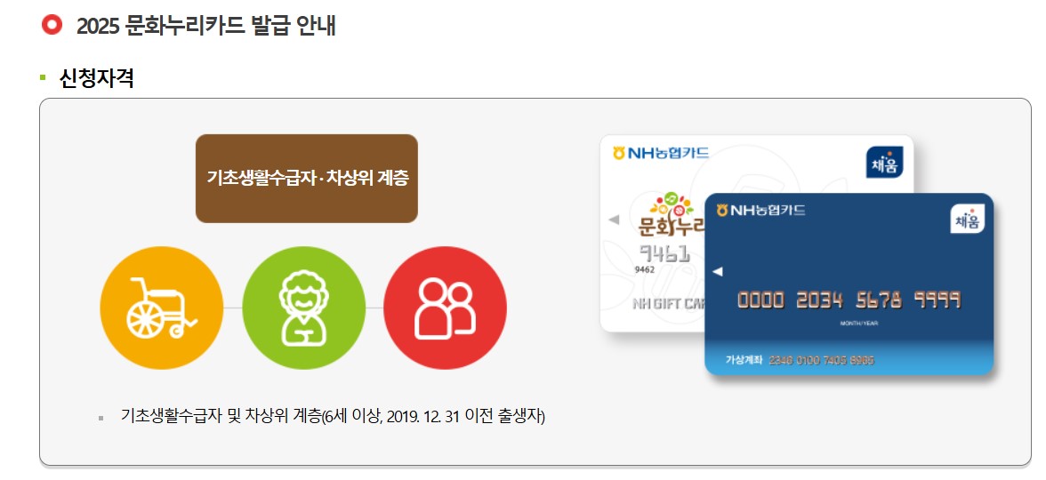 문화누리카드 포스터