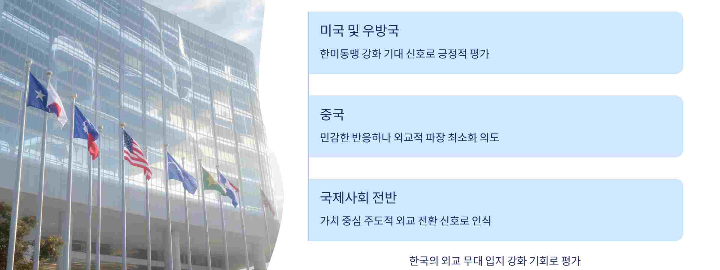 국제사회반응