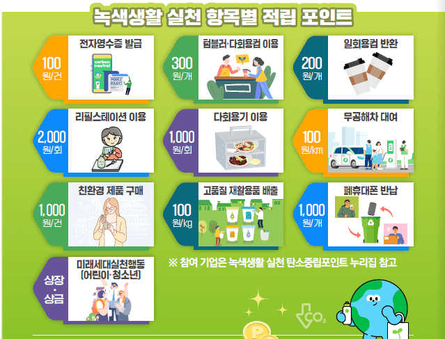 항목별 적립포인트