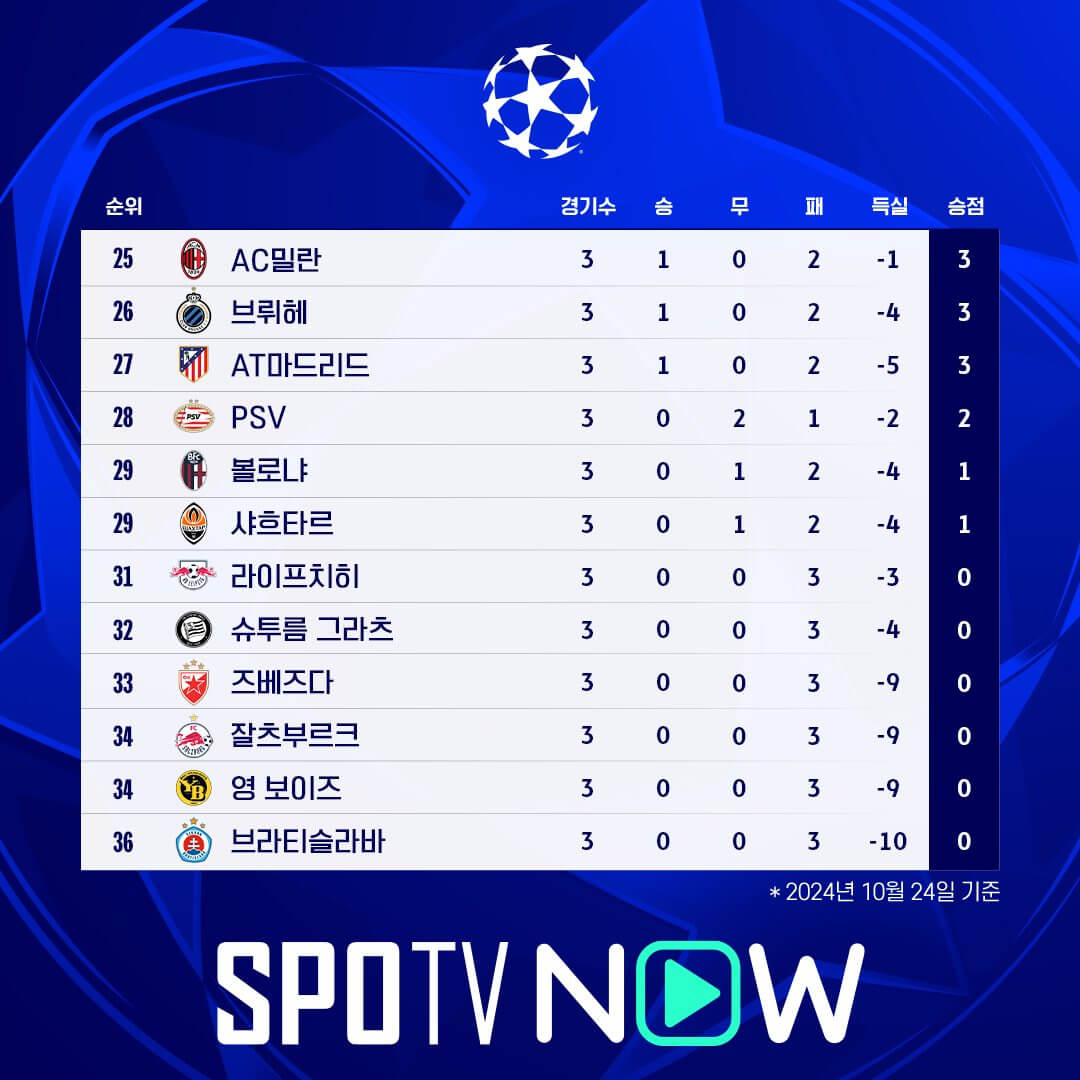 토트넘 알크마르