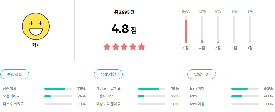 바이탈뷰티 메타그린 부스터샷 7일 X 쿠로미 기획 리뷰