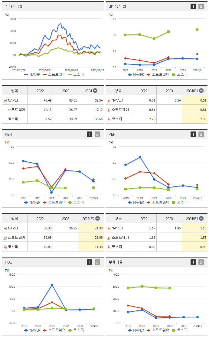 NAVER_섹터분석