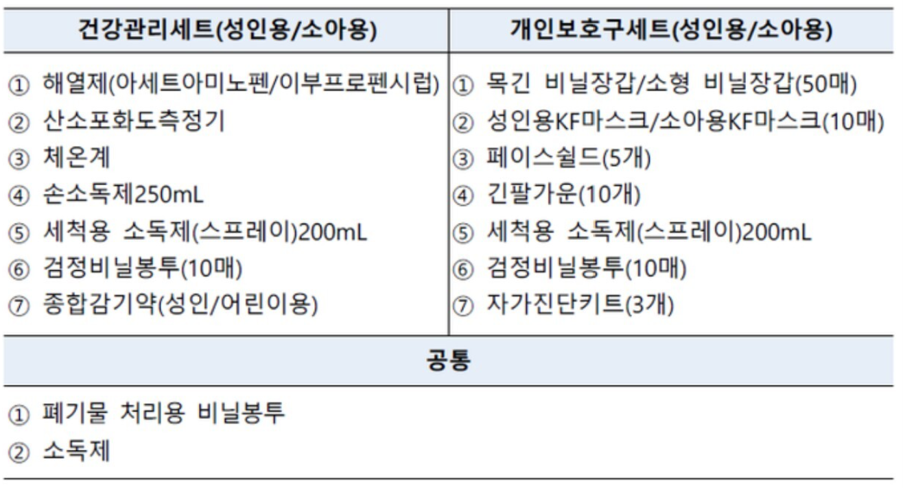 재택치료 키트