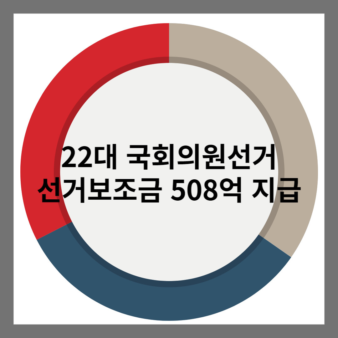선거보조금