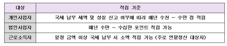 세금포인트 적립기준
