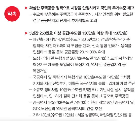 윤석열부동산공약-충분한주택공급