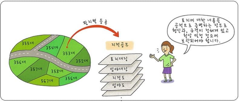 "토지소유자 주소 달라도 토지합병 가능해진다" 국토부