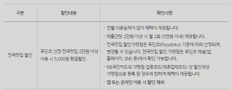 KB트래블러스 체크카드 스누피