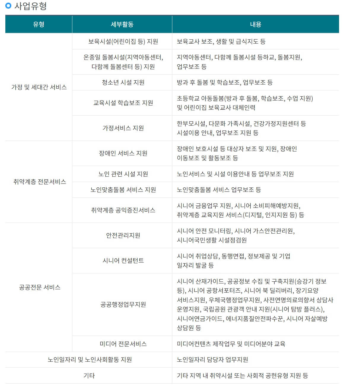 대구 노인 시니어 일자리 센터