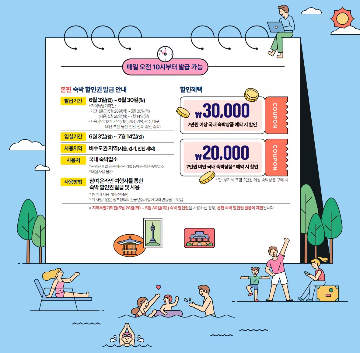 2024년 대한민국 숙박세일 페스타에서는 7만원 이상, 2만원 이상 7만원 미만 숙박상품에 대해 할인 쿠폰을 제공