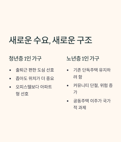 새로운 수요 새로운 구조