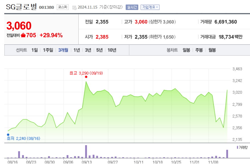 김동연관련주