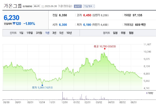 XR 관련주 가온그룹 주가 전망