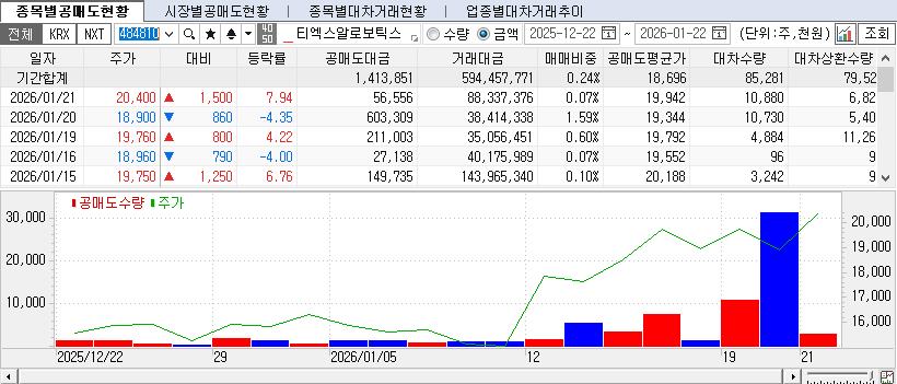 티엑스알로보틱스