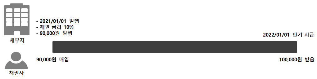 채권-이미지-할인채