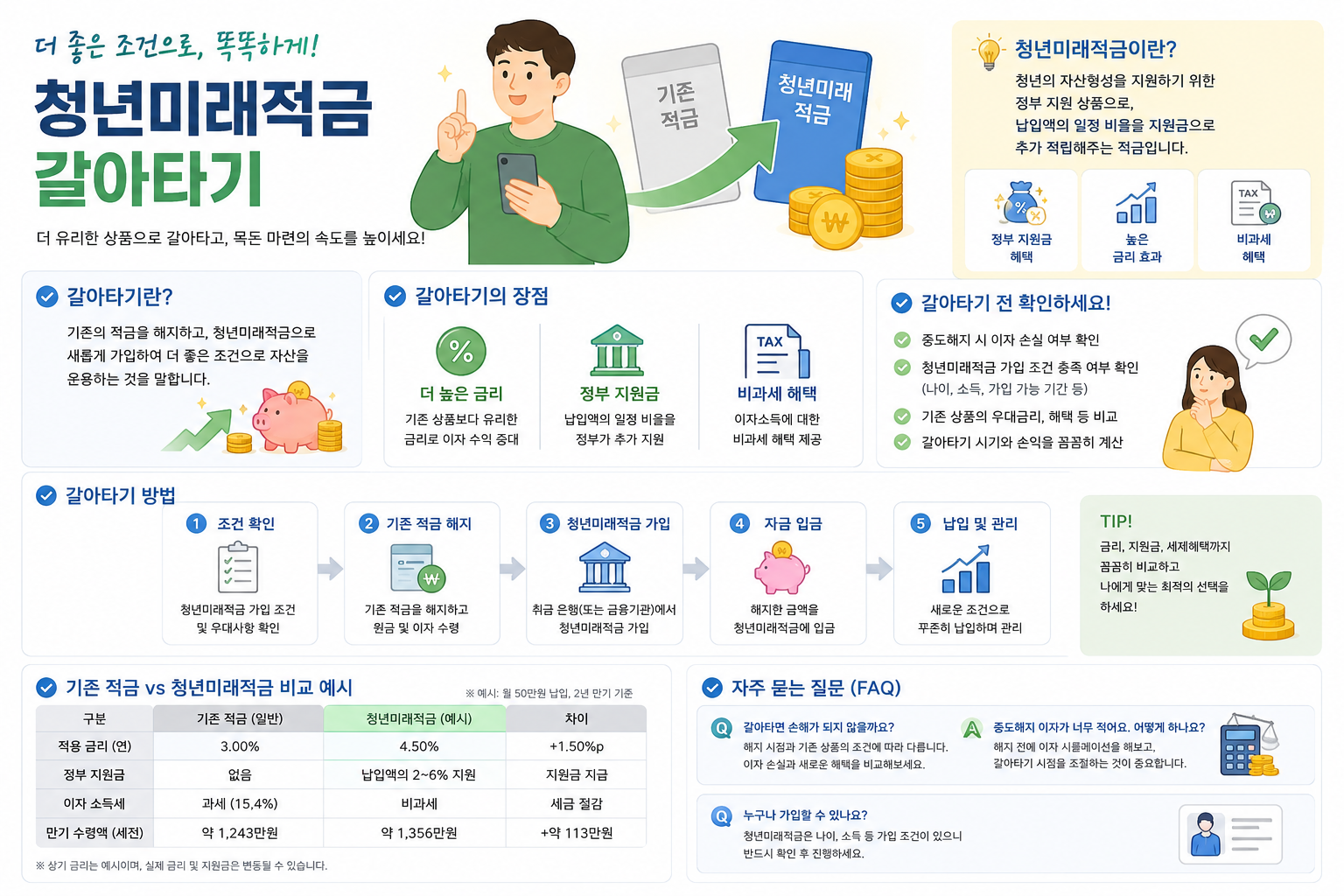 청년미래적금 갈아타기
