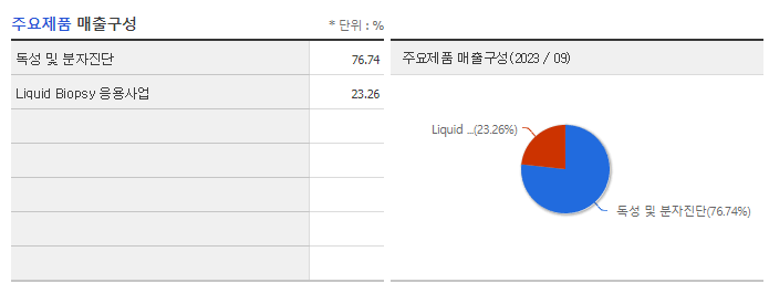 싸이토젠_주요제품