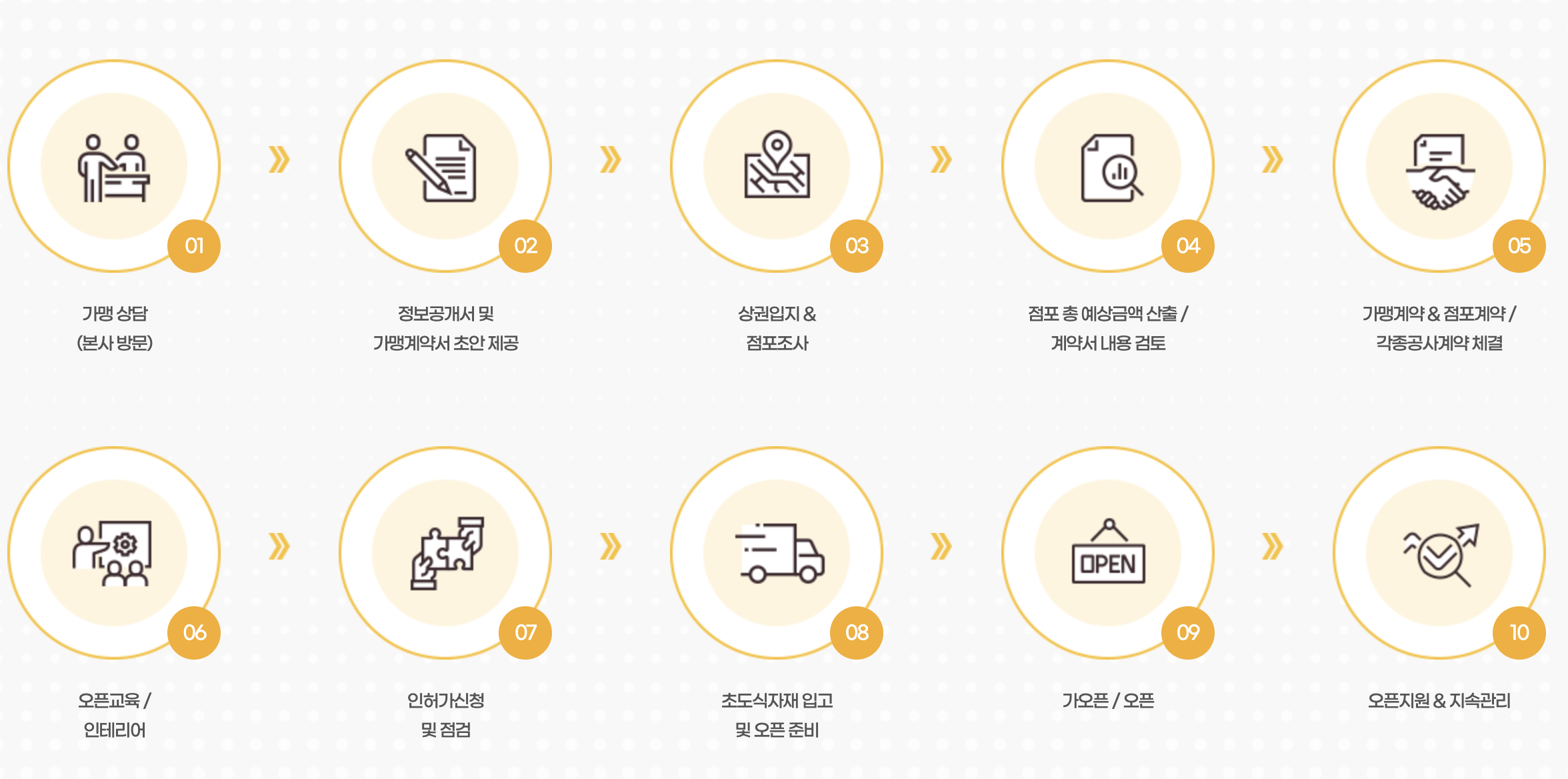노랑강정 창업 가맹개설절차