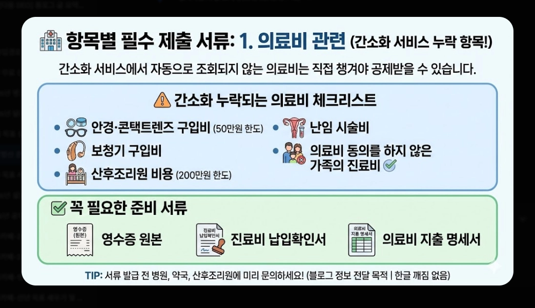 2026년 연말정산 준비 체크리스트 완벽 가이드