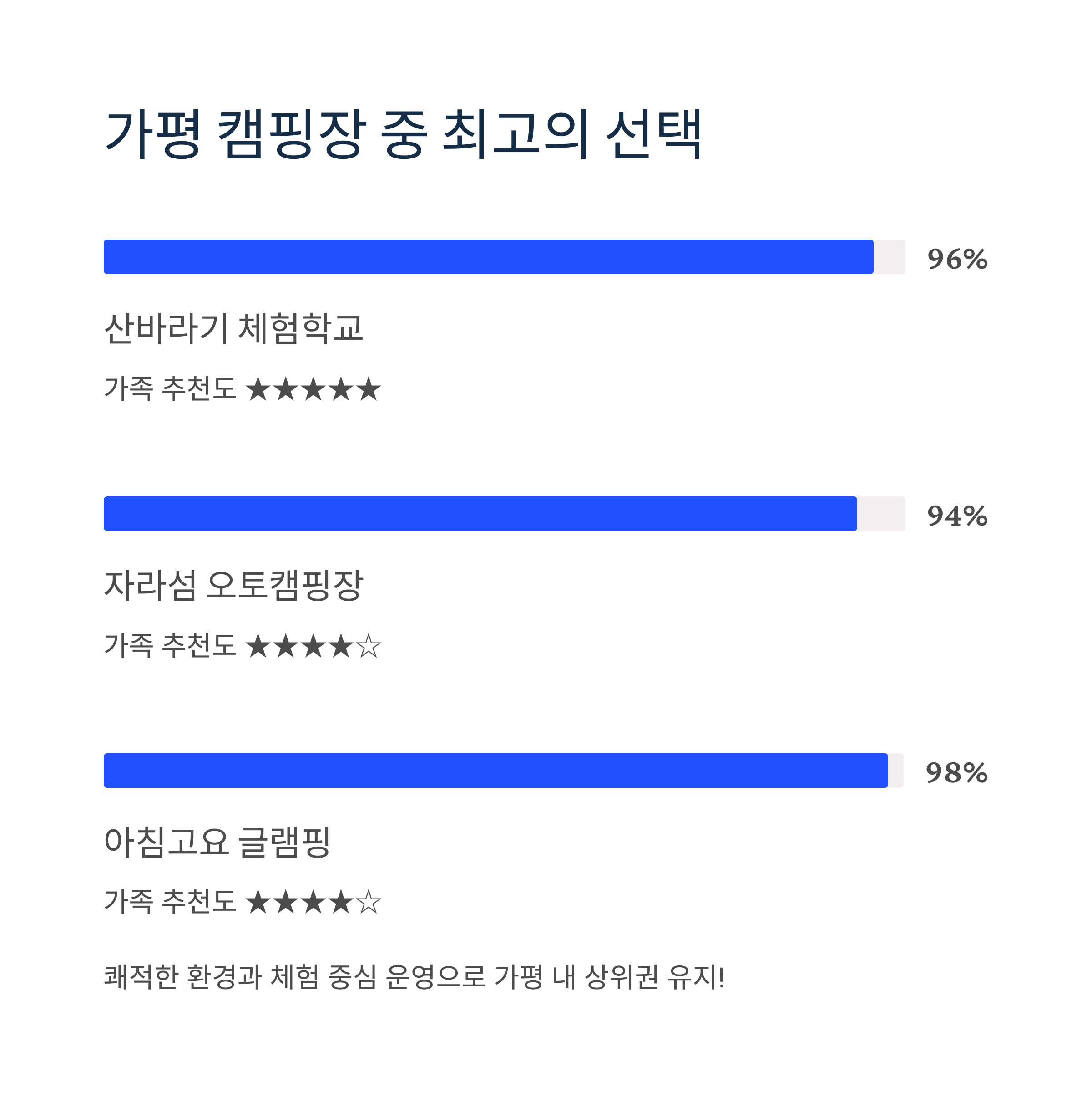 가평 캠핑장 중 최고의 선택
