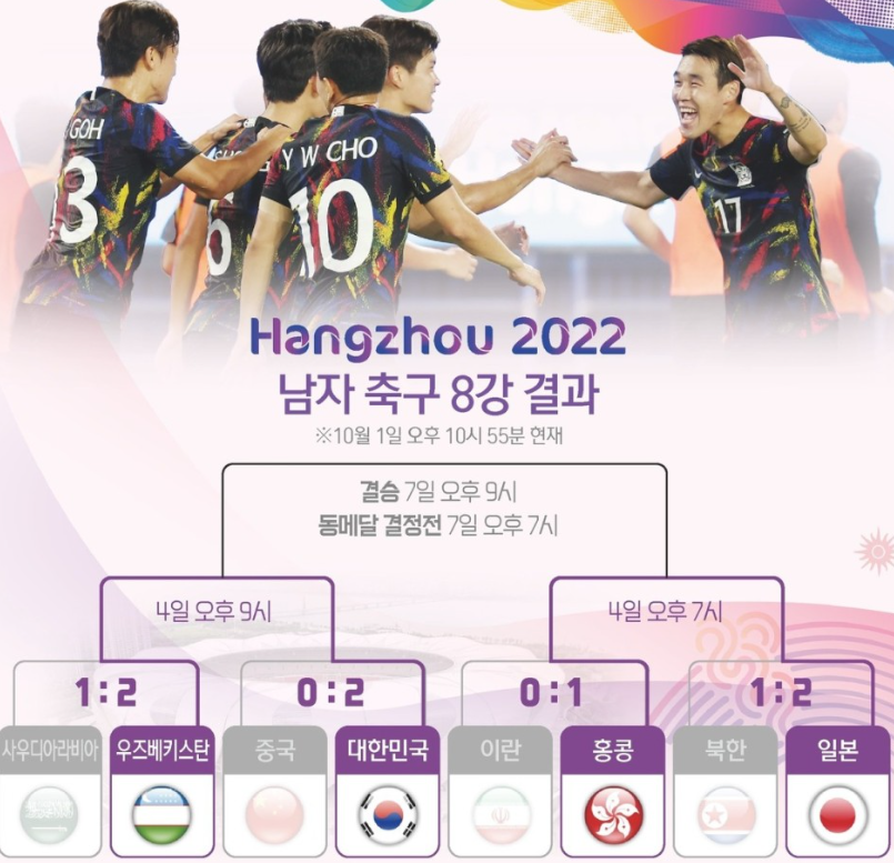 항저우 아시안게임 남자 축구 4강전