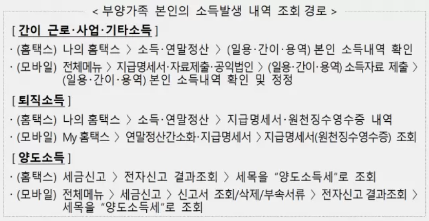 소득발생 내역 조회 경로