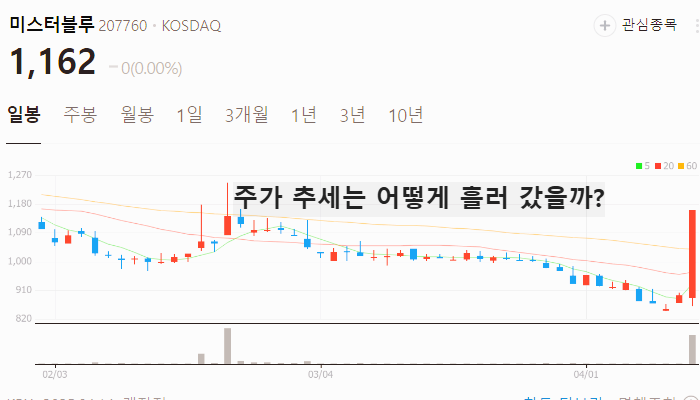 한한령 해제 관련주 대장주 테마주 수혜주 TOP5