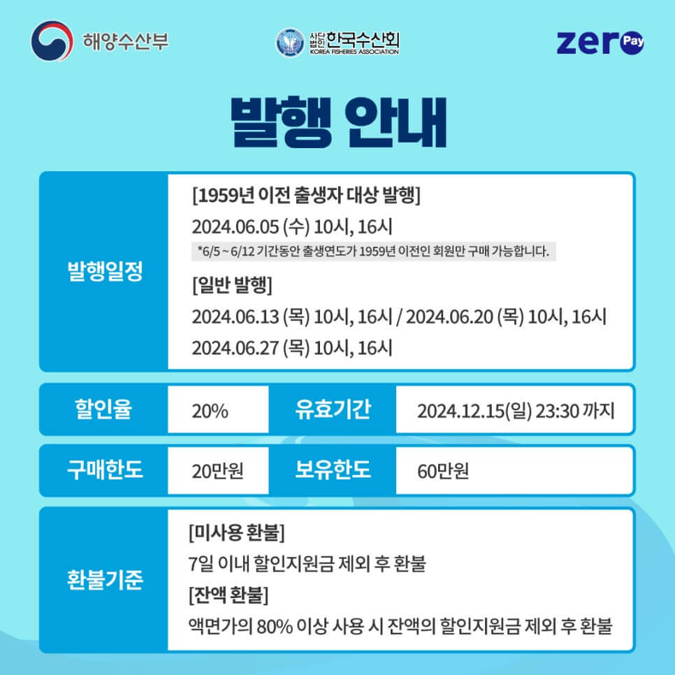 6월 대한민국수산대전상품권 구매방법부터 할인받는 사용처까지 안내