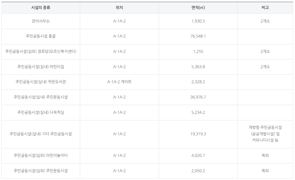 주민 커뮤니티 시설