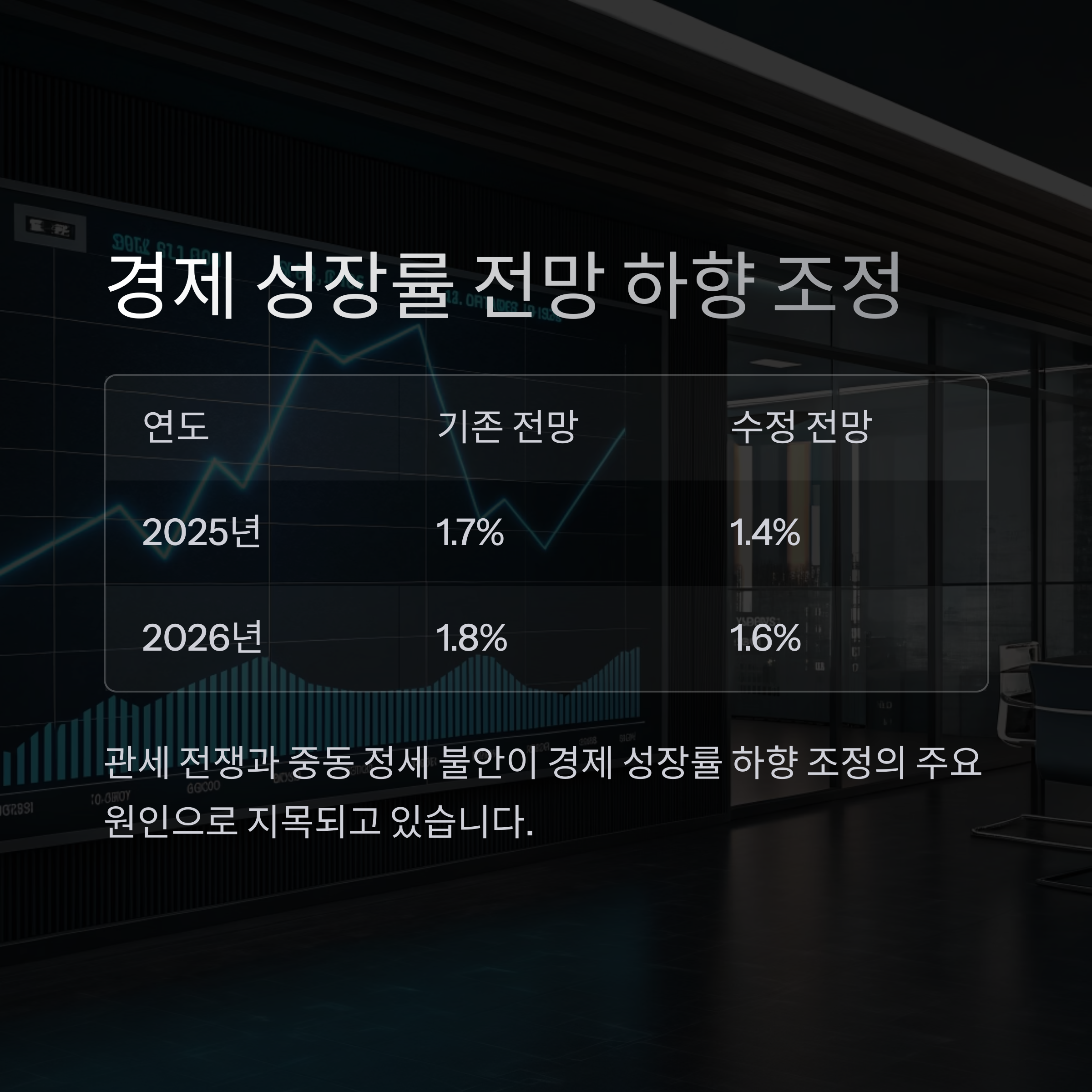 FOMC 결과 분석과 향후 금리 인하 전망