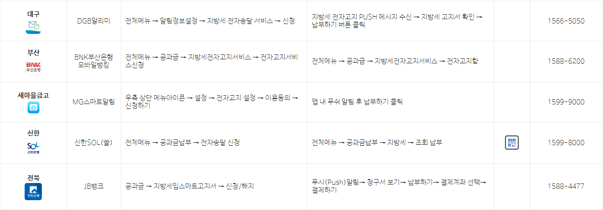 재산세 신청 및 조회 방법_이미지 출처: 위택스