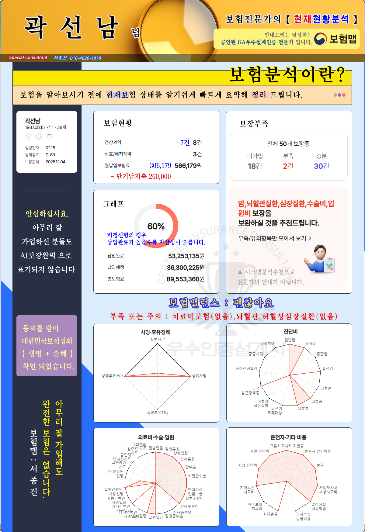 종합분석