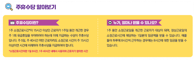 최저임금 적용 범위 안내 이미지