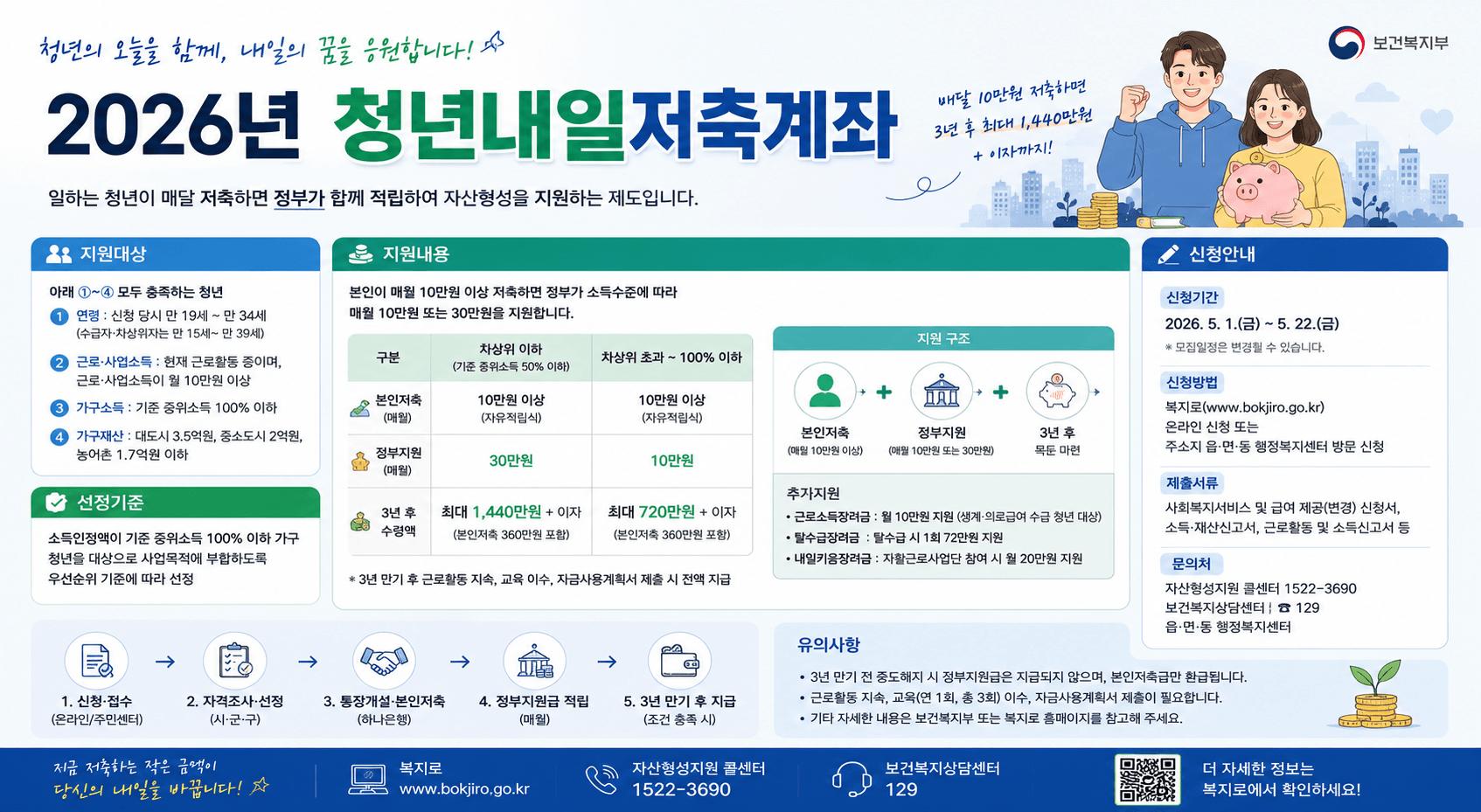 2026년 청년내일저축계좌