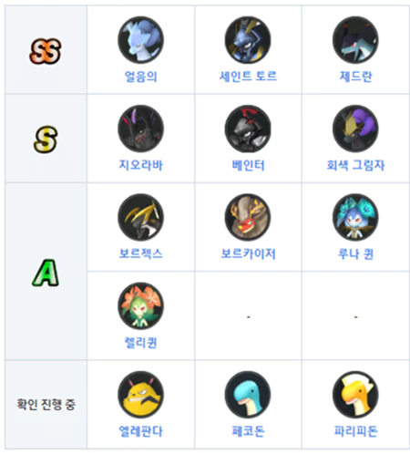 팰월드_전투_팰_티어표