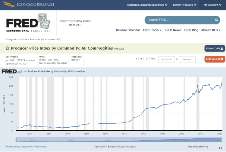 producer-price-index