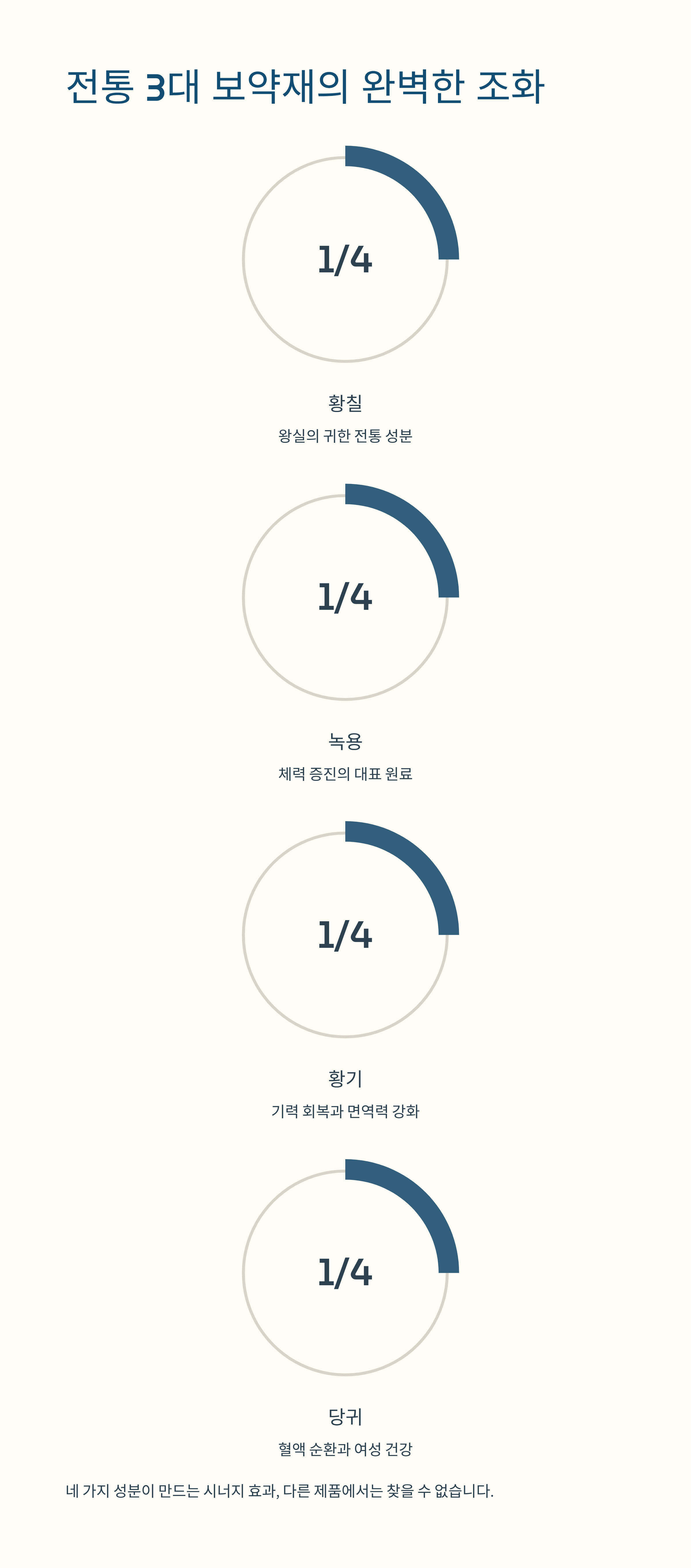 광동녹황당황칠 가격