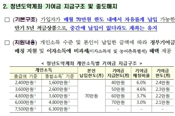 청년 적금 가입조건