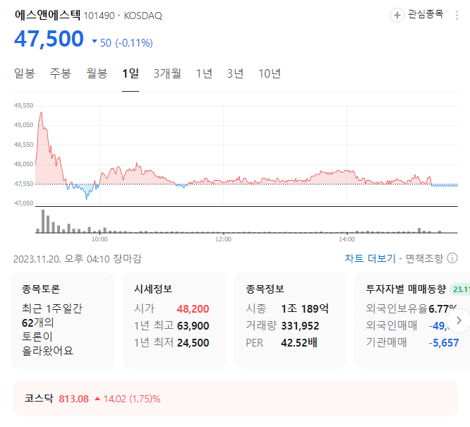 에스앤에스텍 주가