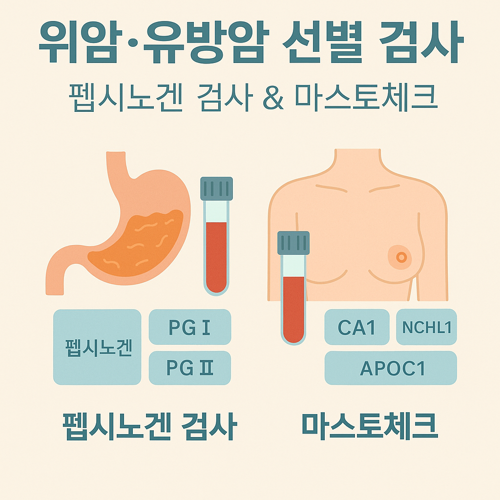 혈액검사 시리즈 ⑲ 건강검진 위암(펩시노겐, 개스트로패널검사)·유방암(마스토체크) 선별 검사 해석 ㅣ 혈액 검사로 암을 알 수 있을까?