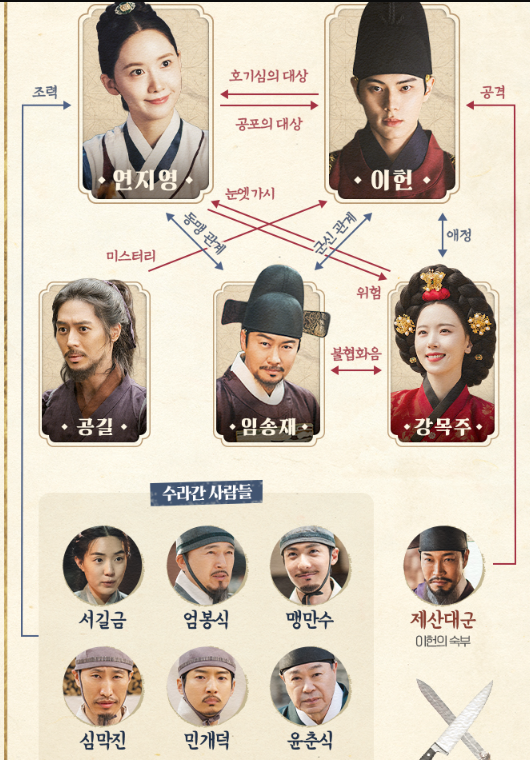 인물관계도 폭군의 셰프