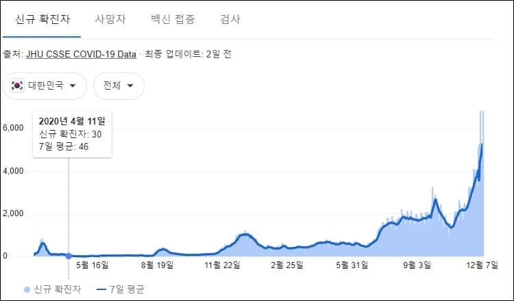 코로나, 정부가 못하는 것
국민 자신이 알아서 챙겨야!