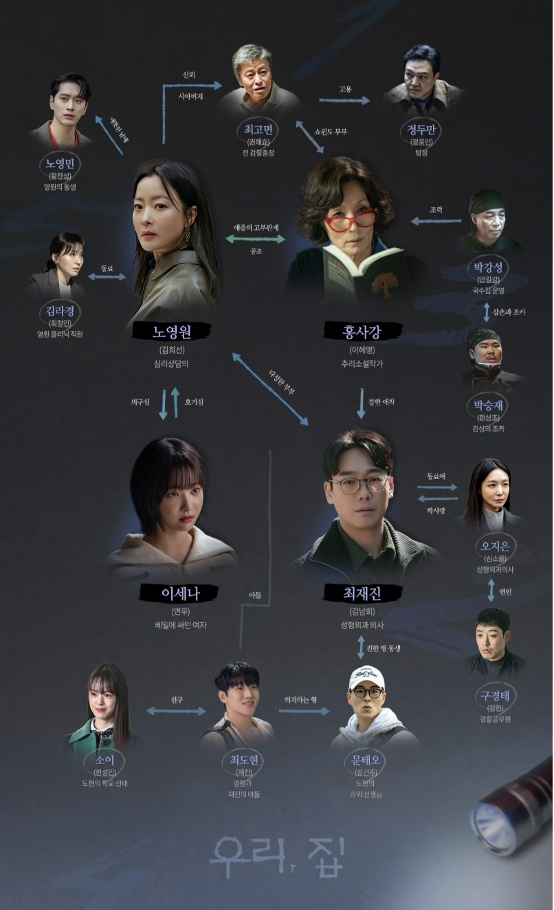우리,집 등장인물