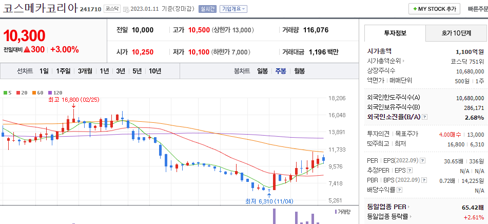 코스메카코리아