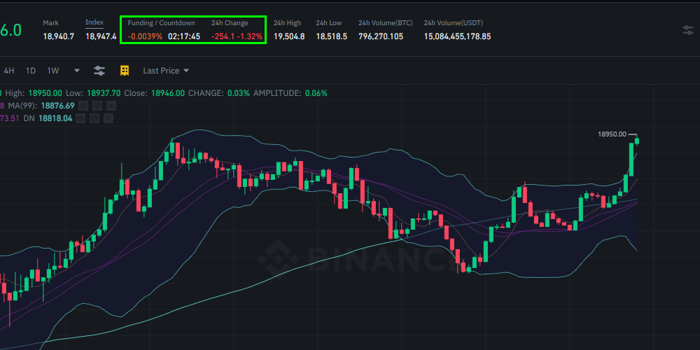 바이낸스 선물 펀딩비